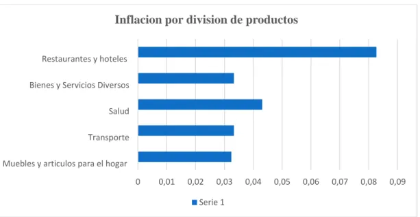 Tabla 2 Inflación mensual 