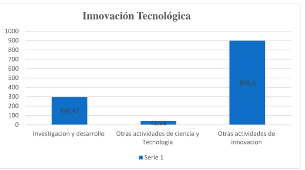 Figura 8 Tecnología 