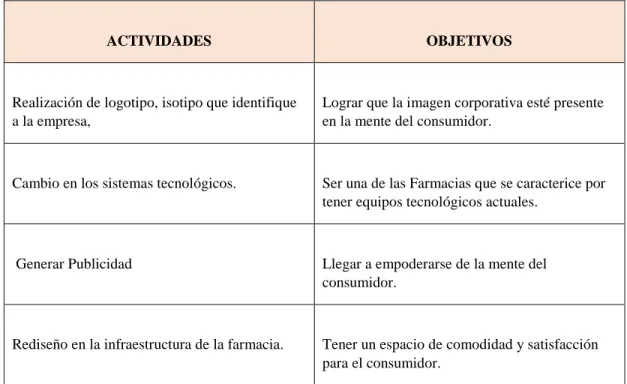 CUADRO DE ACTIVIDADES Y OBJETIVOS  