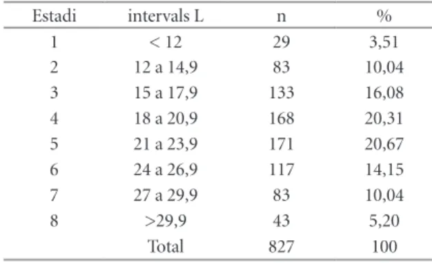 Table 6 | Relationships between the size of the population of the  Pliotoxaster sp . by stages.