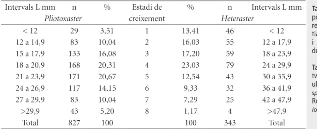Table  10  |  Comparison  of  two populations of the  irreg-ular  equinoids:  Pliotoxaster  sp