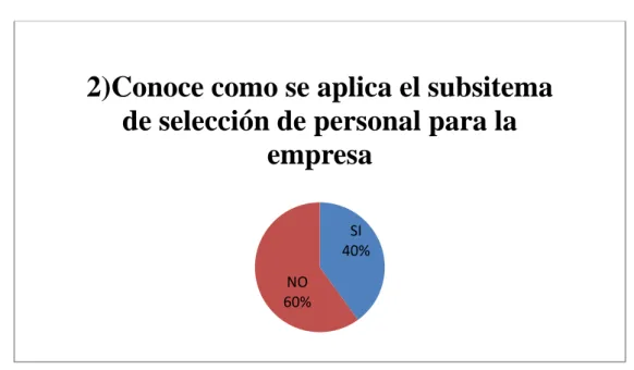 Tabla N°  3 Pregunta 2  PREGUNTA  