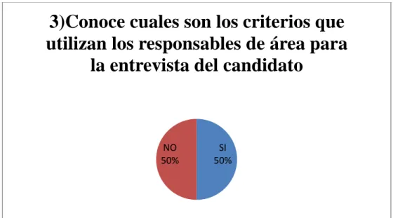 Tabla N°  4 Pregunta 3 