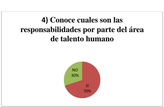Tabla N°  5 Pregunta 4  PREGUNTA  