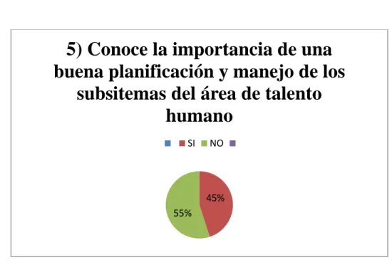 Tabla N°  6 Pregunta 5  PREGUNTA  