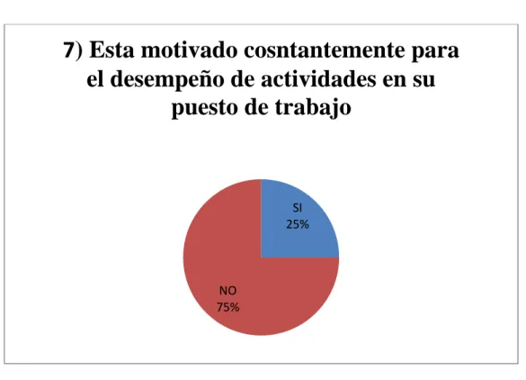 Tabla N°  8 Pregunta 7  PREGUNTA  