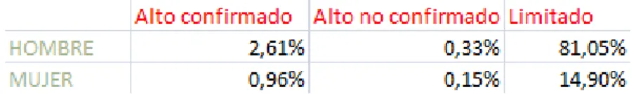 Tabla 2. Creación propia en base a los datos extraídos del Informe &#34;Personas  Desaparecidas&#34; (2017)