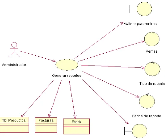 Figura 9 Caso de uso de Realización Permite la generación de reportes UCR005. 