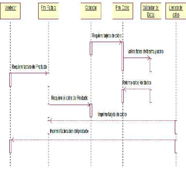 Diagrama De Casos De Uso SistematizaciÓn Del Proceso De Registro De Cobros Y FacturaciÓn De V