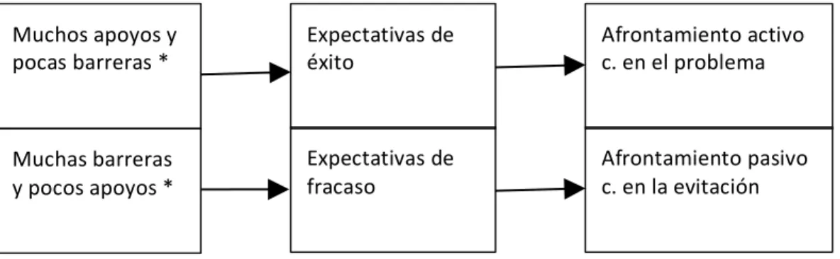 Figura 1. Esquema explicativo de partida centrado en el profesor, diseñado a partir del Modelo de  Calidad de Situación Educativa (MOCSE) de Doménech (2006, 2012, 2013, 2014)