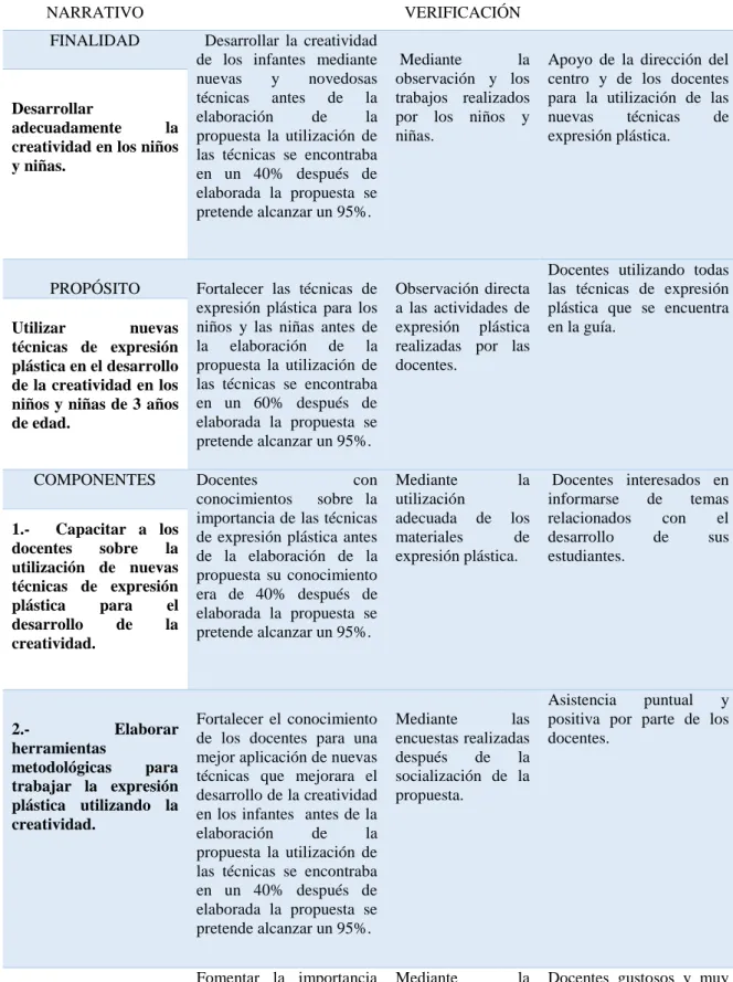 Tabla N° 3 Matriz de Marco Lógico 