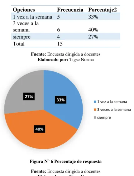 Tabla N° 5 Valoración de la pregunta 2 
