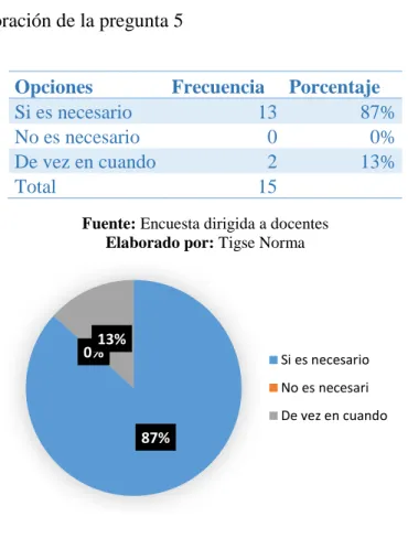 Tabla N° 8 Valoración de la pregunta 5 