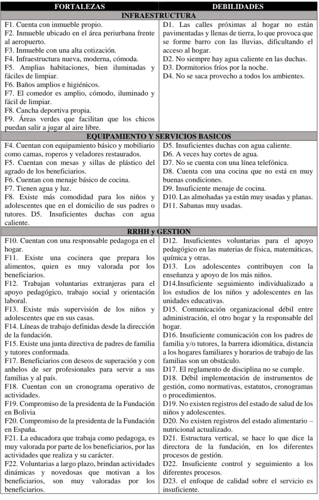 Tabla 3: FODA Hogar LUSAVI. 