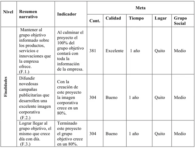 Tabla 4: Revisión de los Criterios para Indicadores de la Imprenta “Don Bosco”, 2017 