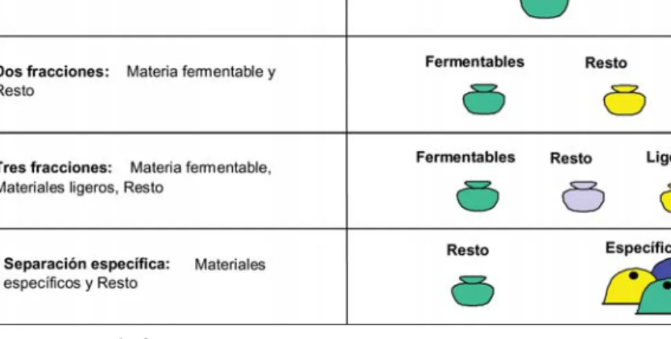 Figura 3. Niveles de depósito