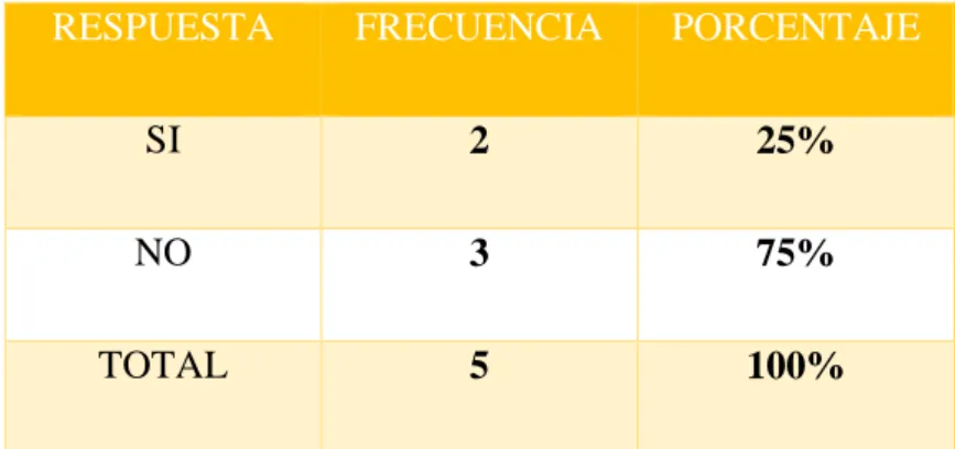 Tabla 7.- Pregunta 1