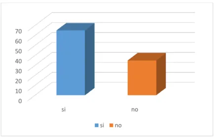Tabla 9.- Pregunta 3