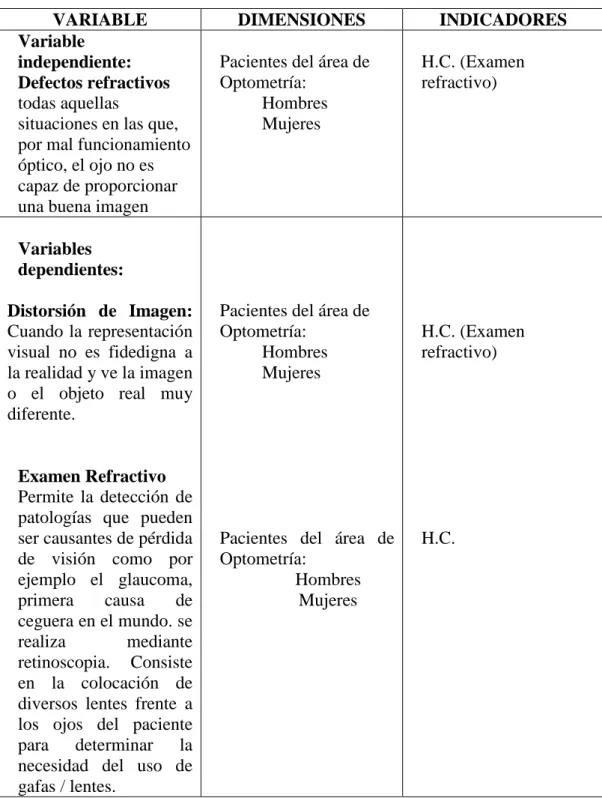 Tabla 6: OPERACIONALIZACION DE LAS VARIABLES 