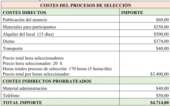 Tabla No.9: Presupuesto 