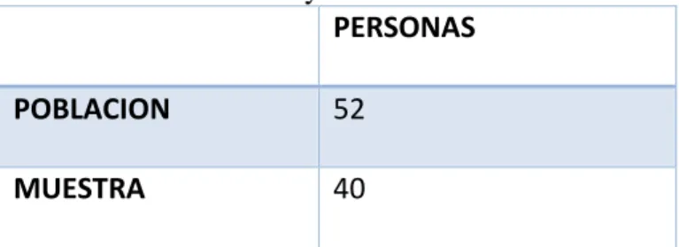 Tabla N° 1 Población y muestra  PERSONAS  