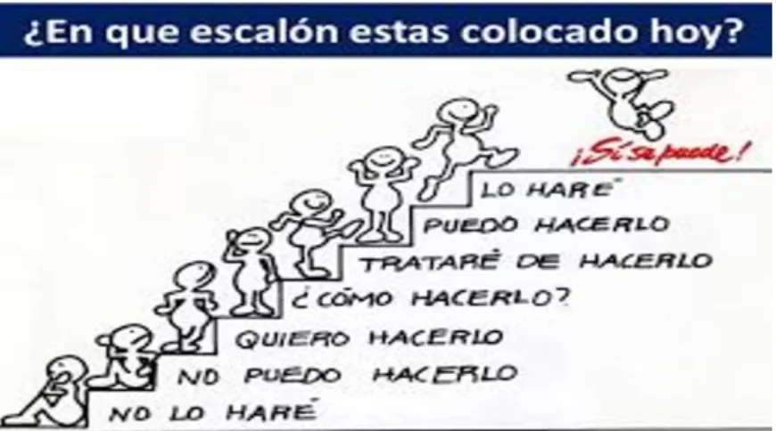 Figura N° 20 Temas taller