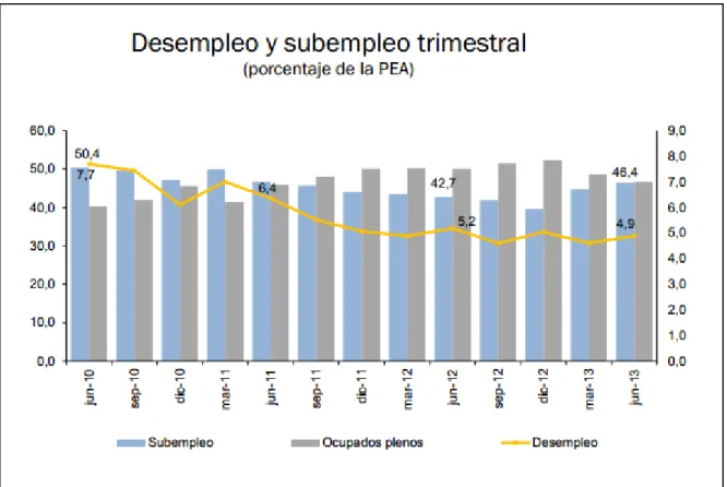 Figura 7 Tasa de desempleo 