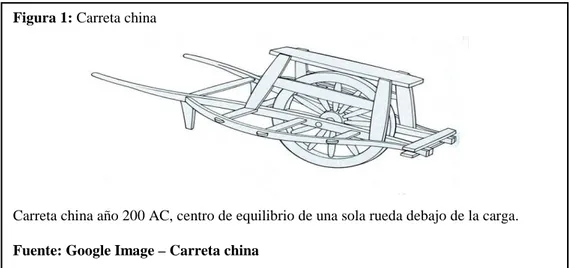 Figura 1: Carreta china 