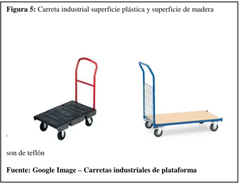 Figura 5: Carreta industrial superficie plástica y superficie de madera 