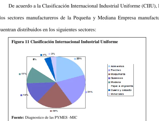 Figura 12 Ubicación 