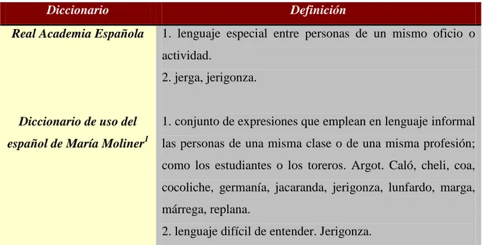 Tabla 1. definiciones en español del término argot 