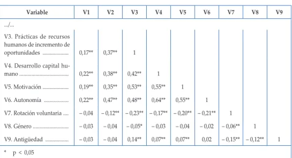 Tabla 2.  Índices de ajuste de los path analyses