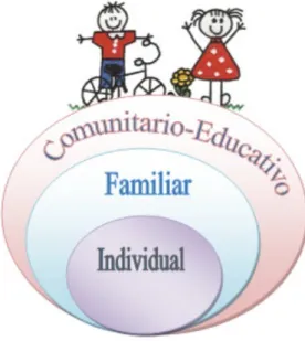 Figura 1. Ámbitos de interacción de los niños y niñas