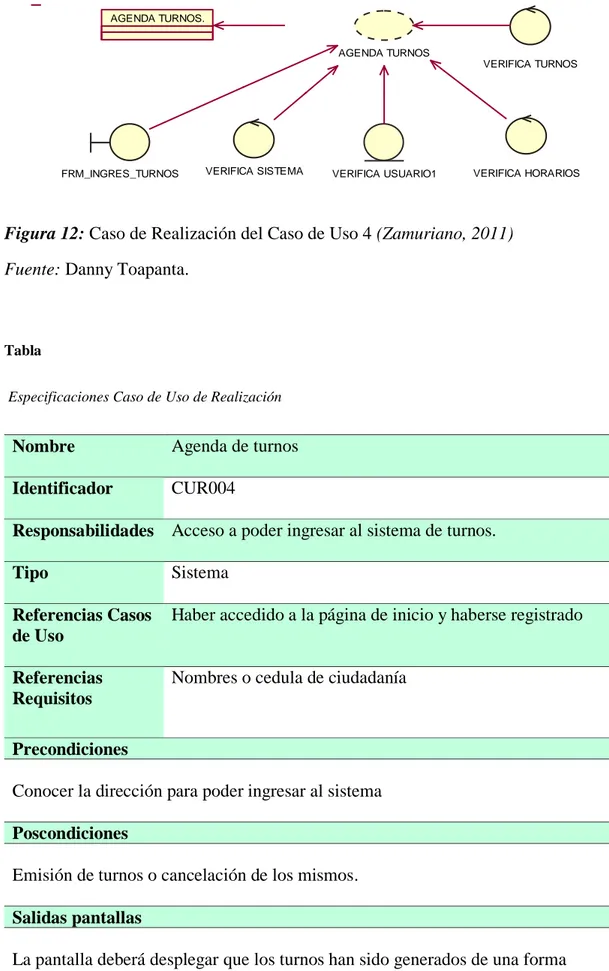 Figura 12: Caso de Realización del Caso de Uso 4 (Zamuriano, 2011)  Fuente: Danny Toapanta