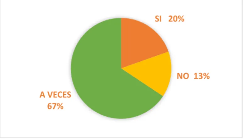 Figura Nº  5  Pregunta 1 