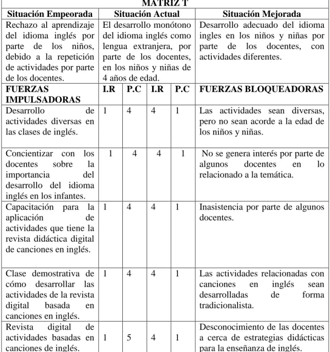 Tabla 1 . Matriz T 