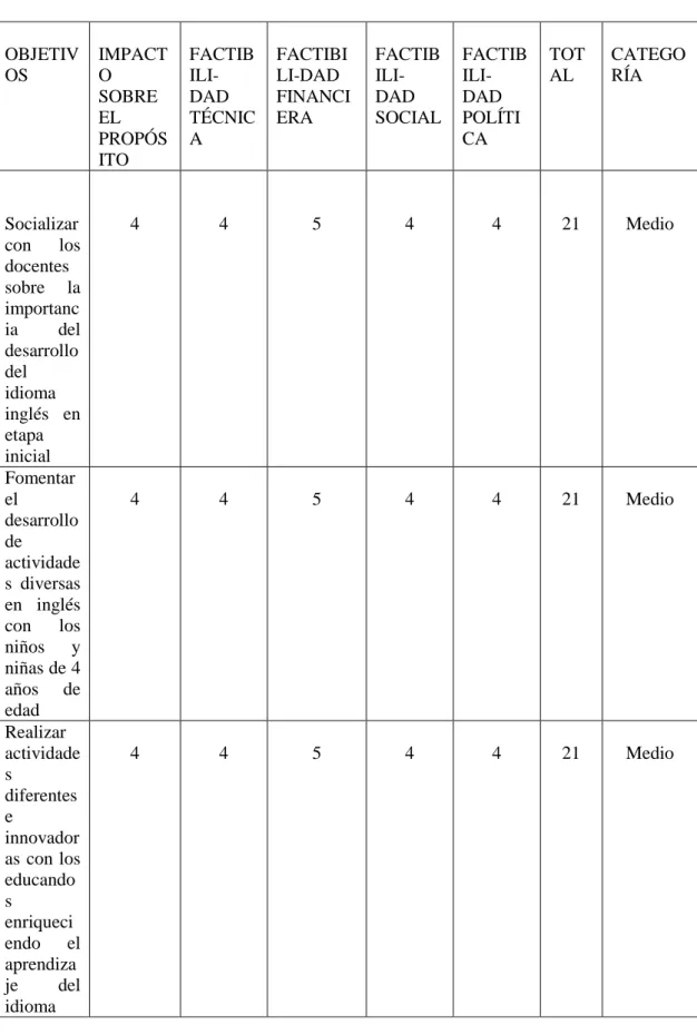 Tabla 3 .  Matriz de Alternativas 