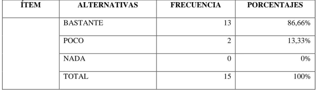 Tabla 8.   Control postural  