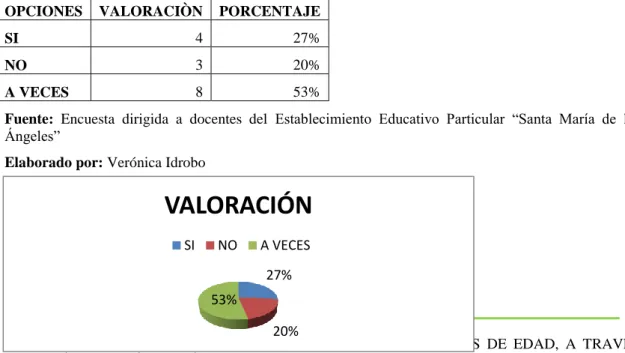 Tabla N°  7 Pregunta 2 