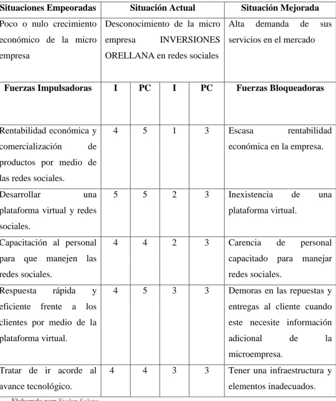 Tabla N° 1 Matriz T. 