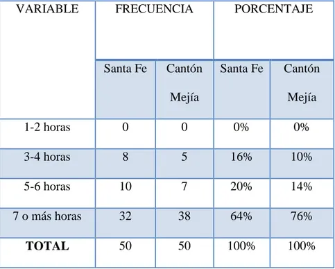 Tabla 4: Resultados obtenidos en la pregunta 2 en Santa Fe y en el cantón Mejía  Fuente: Paredes (2014)  