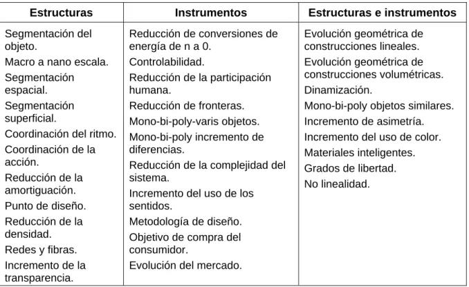 Tabla 3. Diferenciación de las líneas de evolución en función del tipo de elemento afectado