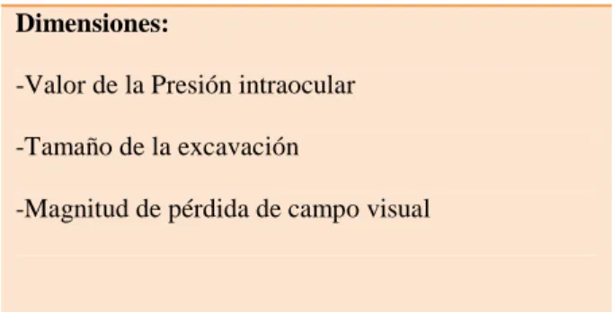 Tabla 1.-Caracterización de las Variables.