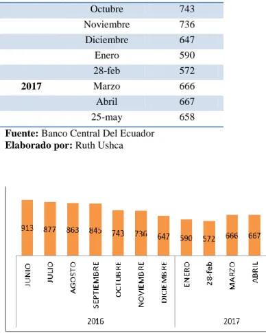 Figura N° 3 Riesgo País 