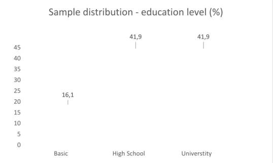 Table 6. Simple distribution – Job position (%) 