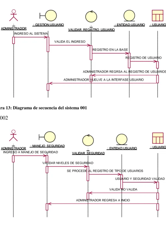 Figura 13: Diagrama de secuencia del sistema 001 