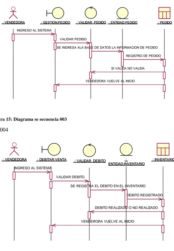 Figura 15: Diagrama se secuencia 003 