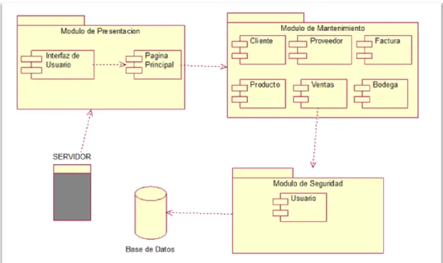 Figura 19: Diagrama de Componentes 