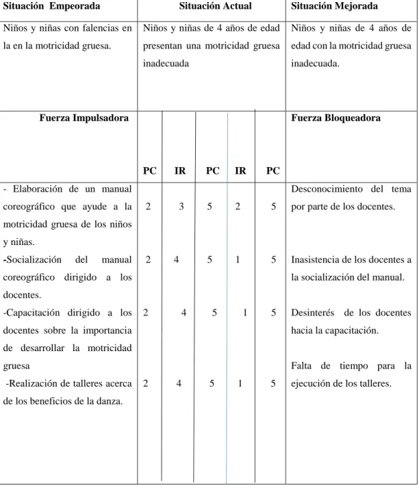 Tabla 1 Matriz de fuerzas T 