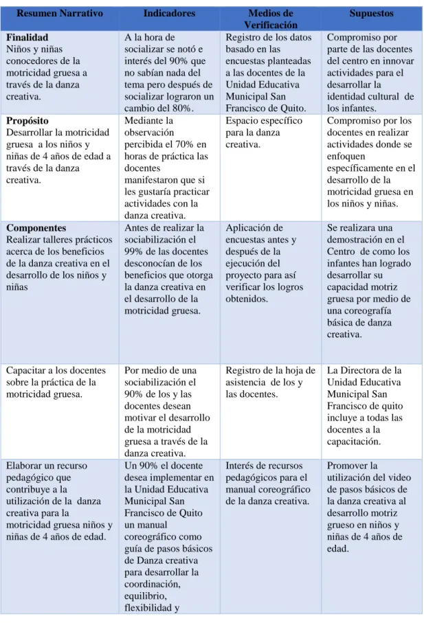 Tabla 5  Matriz de marco lógico 